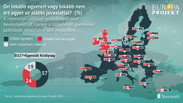 szazadveg-az-europaiak-nem-migransok-betelepitesevel-hanem-a-gyermekvallalas-osztonzesevel-allitanak-meg-a-nepessegfogyast-abra4