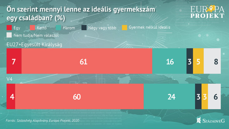 szazadveg-az-europaiak-nem-migransok-betelepitesevel-hanem-a-gyermekvallalas-osztonzesevel-allitanak-meg-a-nepessegfogyast-abra5