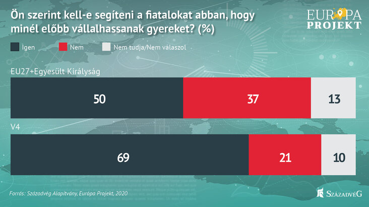 szazadveg-az-europaiak-nem-migransok-betelepitesevel-hanem-a-gyermekvallalas-osztonzesevel-allitanak-meg-a-nepessegfogyast-abra6