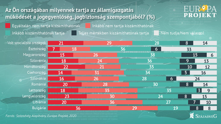 szazadveg-az-europai-polgarok-haromnegyede-a-biztonsag-es-az-eletvedelem-jogait-fontosabbnak-erzi-a-szabadsagjogoknal-abra2