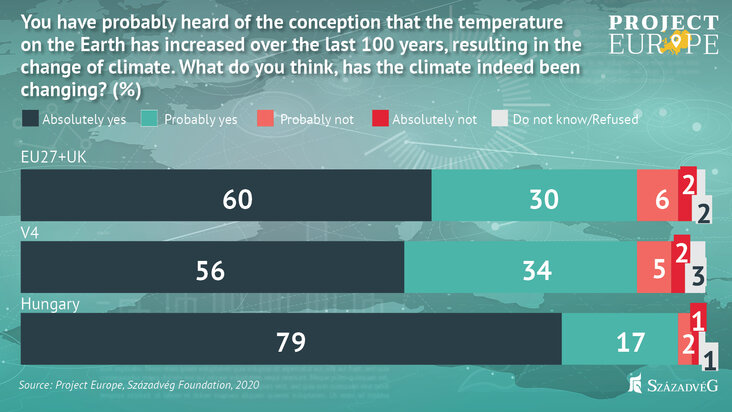 szazadveg-economic-research-institute-hungary-resists-climate-change-extremes-chart1