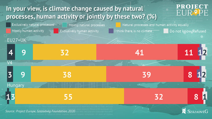 szazadveg-economic-research-institute-hungary-resists-climate-change-extremes-chart2