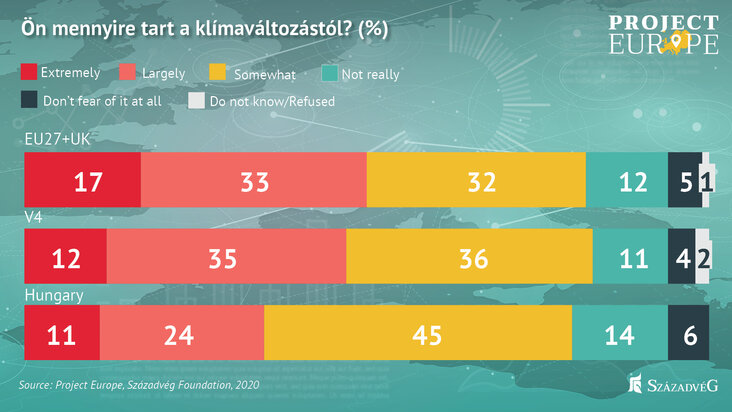 szazadveg-economic-research-institute-hungary-resists-climate-change-extremes-chart3