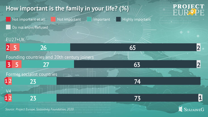 szazadveg-europeans-would-stop-population-decline-with-the-encouragement-to-have-children-and-not-by-the-resettlement-of-migrants-chart1