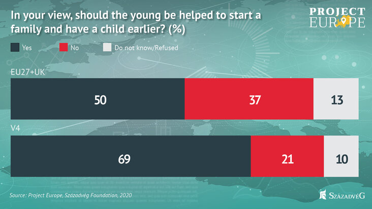 szazadveg-europeans-would-stop-population-decline-with-the-encouragement-to-have-children-and-not-by-the-resettlement-of-migrants-chart6