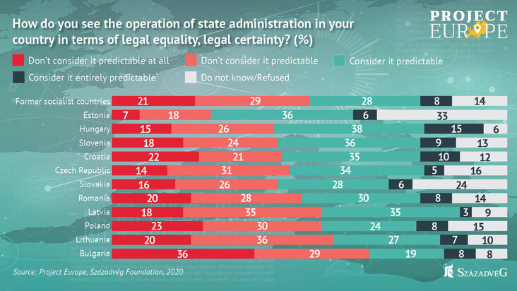 szazadveg-three-quarters-of-european-citizens-consider-the-rights-to-security-and-protection-of-life-more-important-than-freedoms-chart2