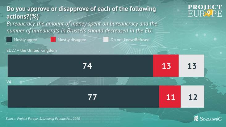 szazadveg-foundation-the-majority-of-europe-believe-in-a-strong-nation-state-cooperation-and-not-in-increasing-brussels-influence-chart1