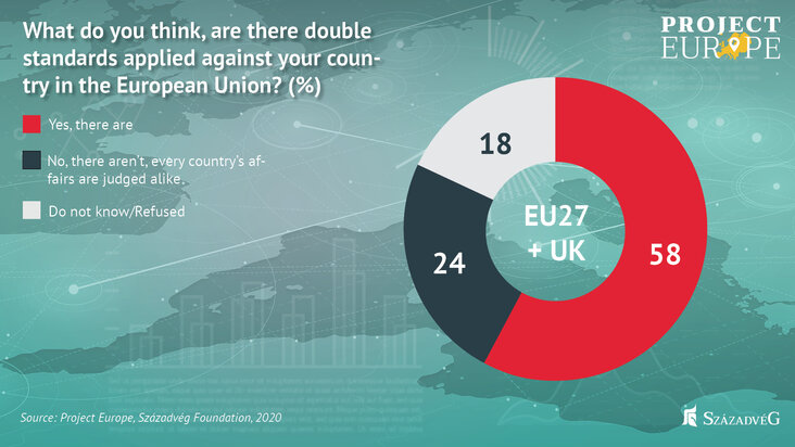 szazadveg-foundation-the-majority-of-europe-believe-in-a-strong-nation-state-cooperation-and-not-in-increasing-brussels-influence-chart6