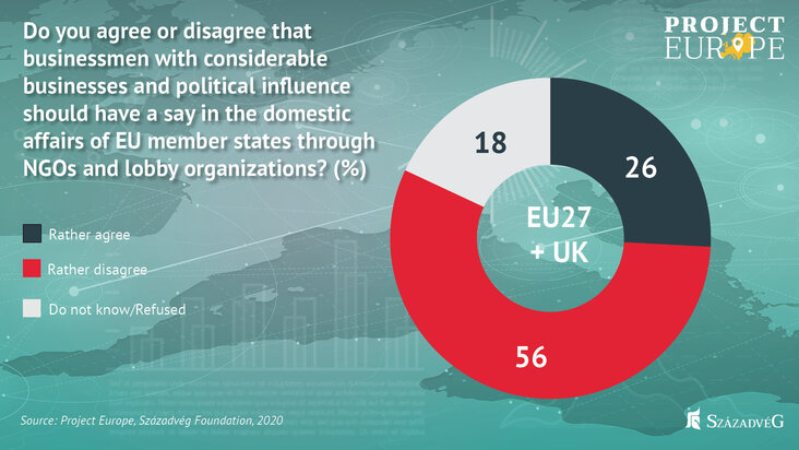 szazadveg-foundation-the-majority-of-europe-believe-in-a-strong-nation-state-cooperation-and-not-in-increasing-brussels-influence-chart7