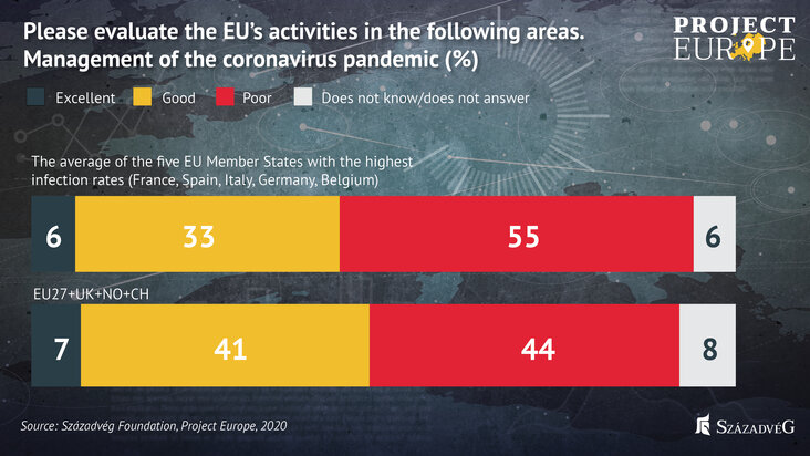 szazadveg-brussels-has-turned-its-back-on-the-most-infected-countries-chart3