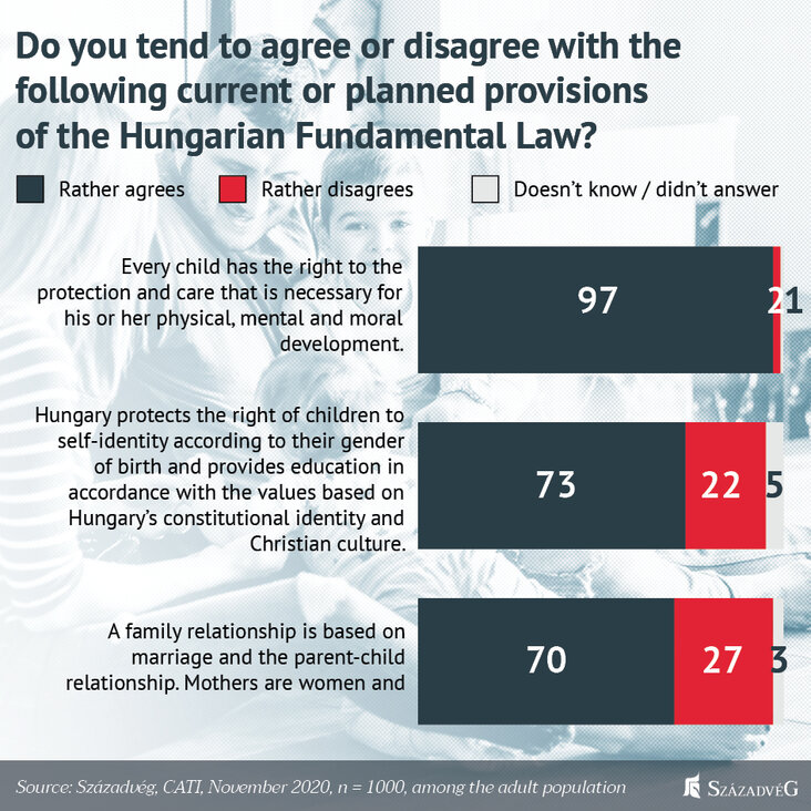 szazadveg-foundation-hungarians-refuse-brussels-attaching-conditions-to-economic-aid-during-the-pandemic-chart3